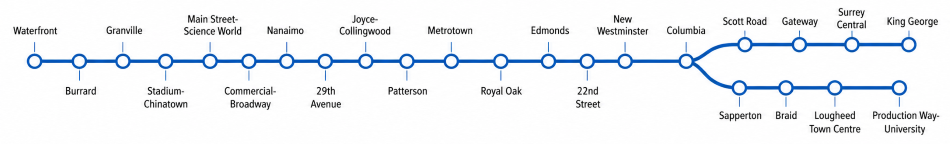 Expo Line